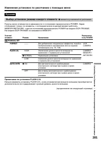 Страница 281