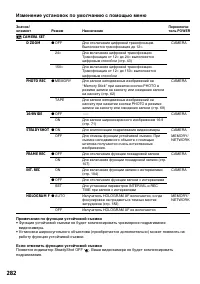 Страница 282
