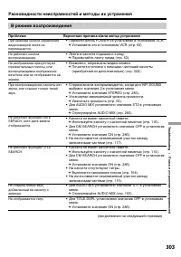 Страница 303