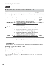 Страница 164