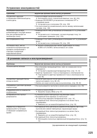 Страница 225