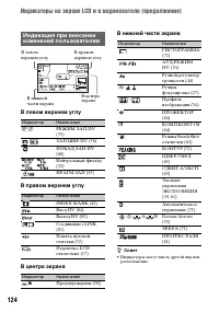 Страница 124
