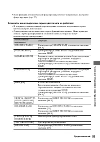 Страница 93