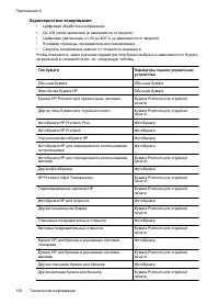 Страница 162