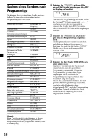 Страница 16