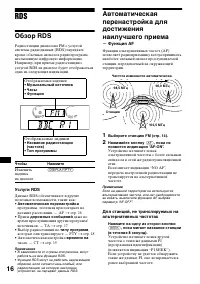 Страница 156