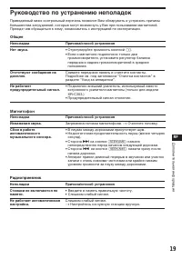 Страница 95