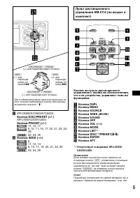 Страница 145