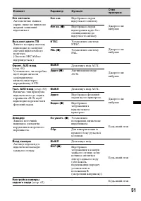 Страница 127