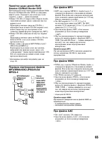 Страница 141