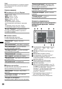 Страница 30