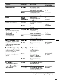 Страница 57