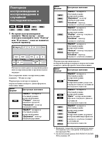 Страница 23