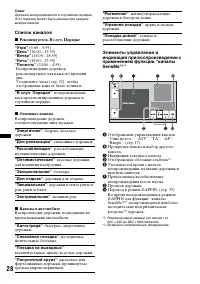 Страница 28