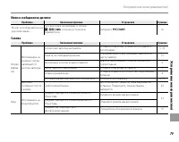Страница 85