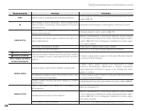 Страница 120