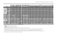 Страница 136