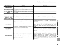 Страница 129
