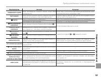 Страница 135