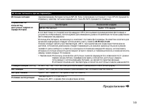 Страница 149