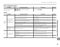 Страница 87
