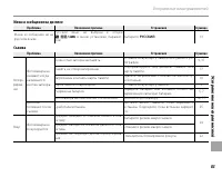 Страница 95