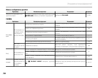 Страница 120