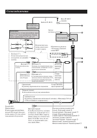 Страница 15