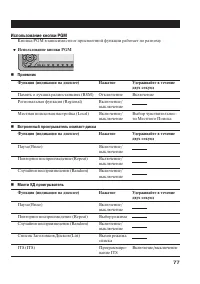 Страница 77