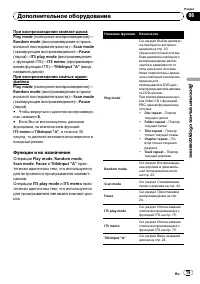 Страница 79