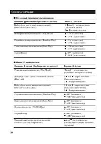Страница 34