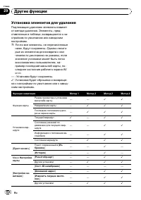 Страница 152
