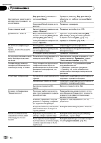 Страница 156