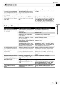 Страница 157