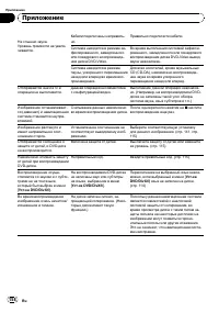 Страница 158