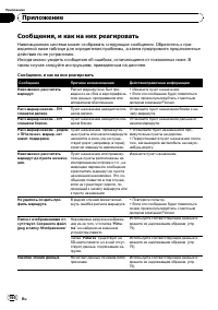 Страница 160