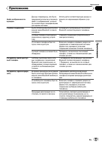Страница 161