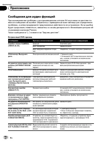 Страница 162