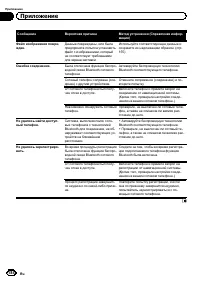 Страница 184