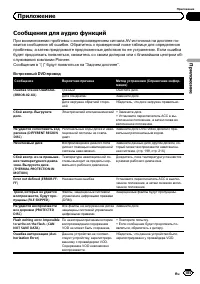 Страница 185