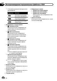 Страница 92