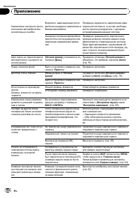Страница 102
