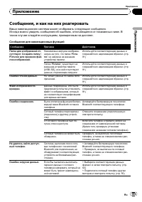 Страница 105