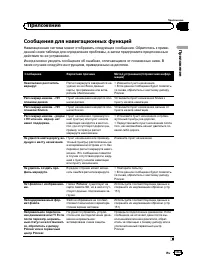 Страница 183