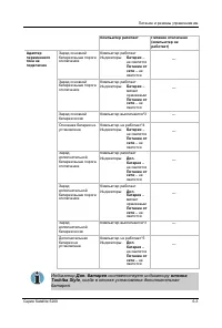 Страница 136