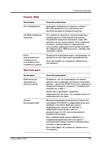 Страница 198