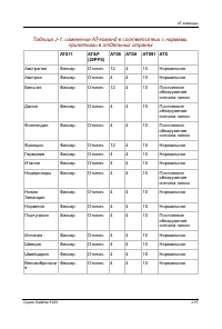 Страница 264