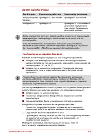 Страница 100