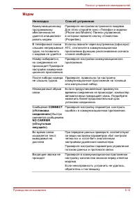 Страница 142