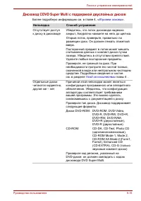 Страница 143